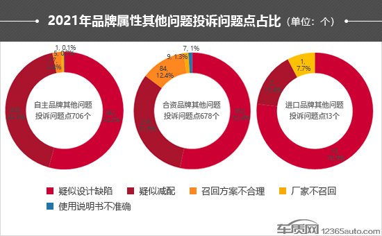 投诉，自主品牌，汽车投诉,315汽车