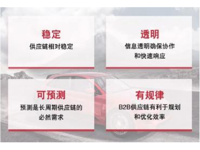博泽探路汽车行业供应链数智化升级