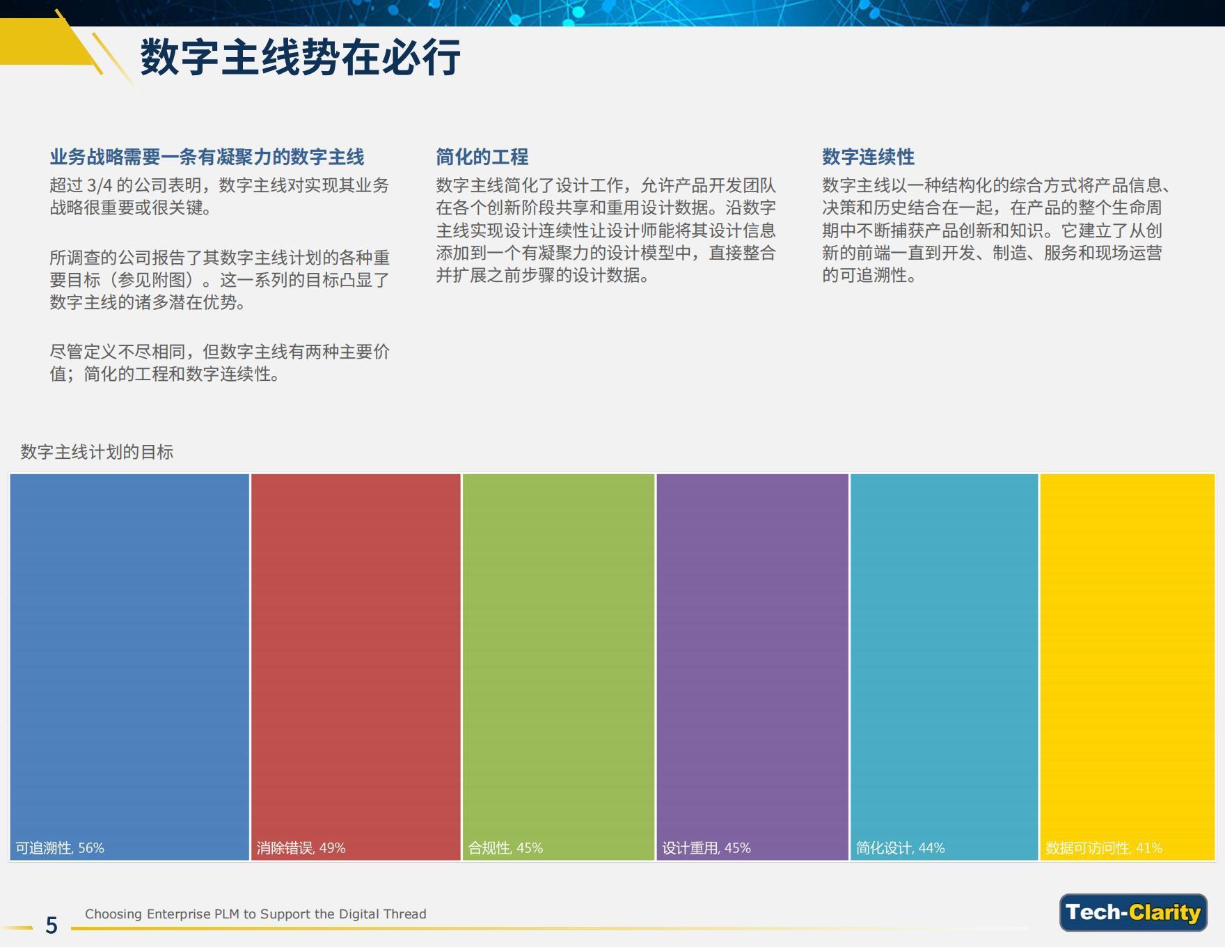 Tech-Clarity DIgital Thread PLM Buyer's Guide (Simplified Chinese)_04