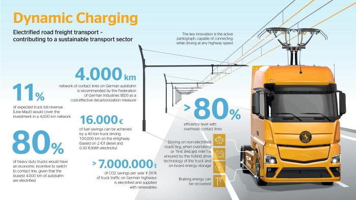 continental_pp_en_truck_infographics__dynamic_charging