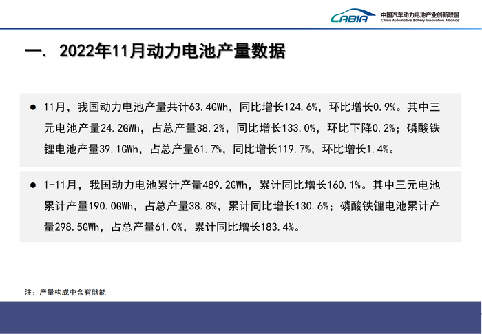 4、2022年12月新能源汽车动力电池月度信息发布报告_02