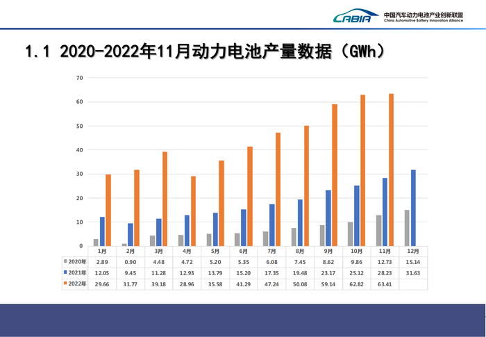 4、2022年12月新能源汽车动力电池月度信息发布报告_03