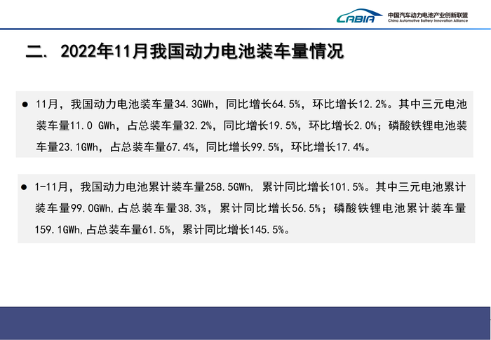 4、2022年12月新能源汽车动力电池月度信息发布报告_06