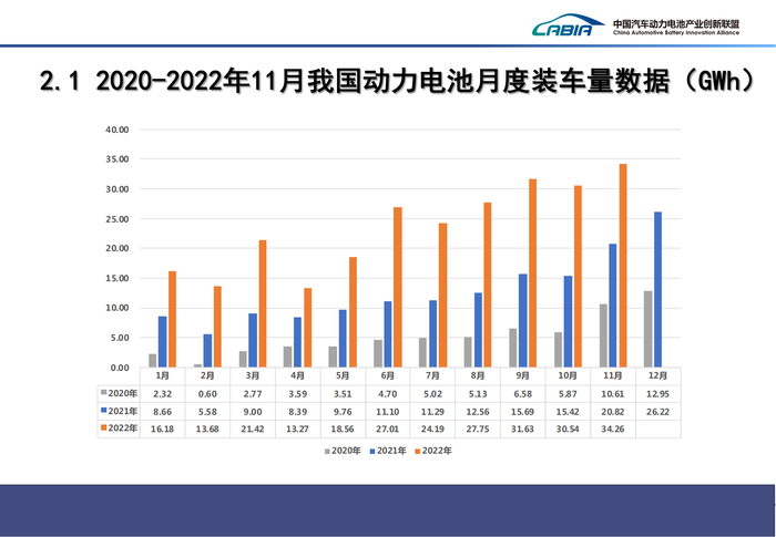 4、2022年12月新能源汽车动力电池月度信息发布报告_07