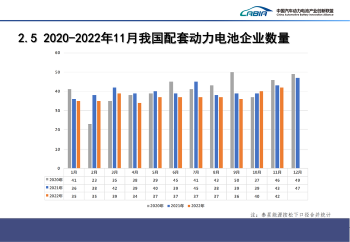 4、2022年12月新能源汽车动力电池月度信息发布报告_11