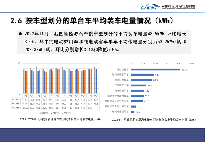 4、2022年12月新能源汽车动力电池月度信息发布报告_12