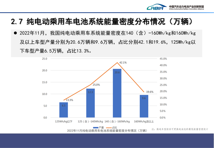 4、2022年12月新能源汽车动力电池月度信息发布报告_13