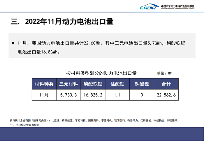 4、2022年12月新能源汽车动力电池月度信息发布报告_21