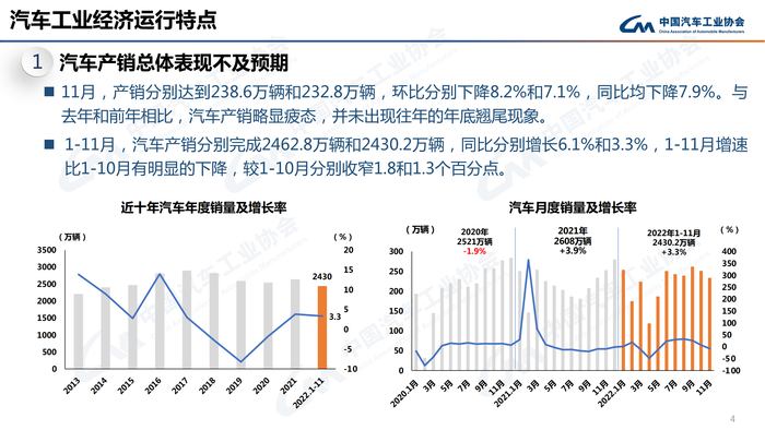 1. 2022年11月信息发布稿-最终版定稿_03