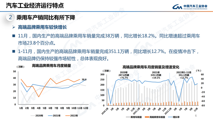 1. 2022年11月信息发布稿-最终版定稿_05