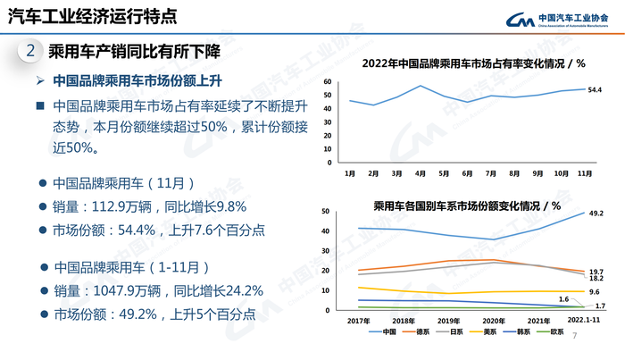 1. 2022年11月信息发布稿-最终版定稿_06