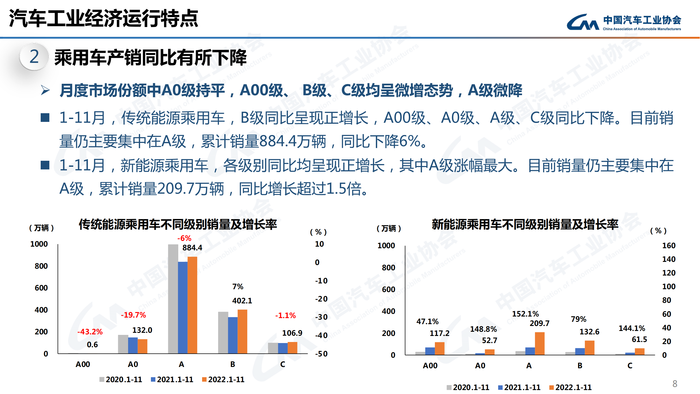 1. 2022年11月信息发布稿-最终版定稿_07