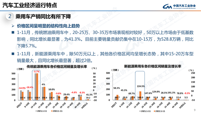 1. 2022年11月信息发布稿-最终版定稿_08