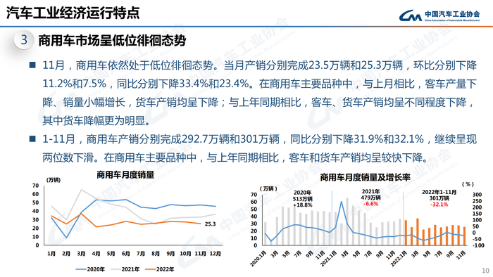 1. 2022年11月信息发布稿-最终版定稿_09