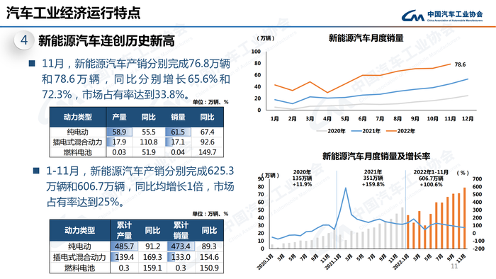 1. 2022年11月信息发布稿-最终版定稿_10