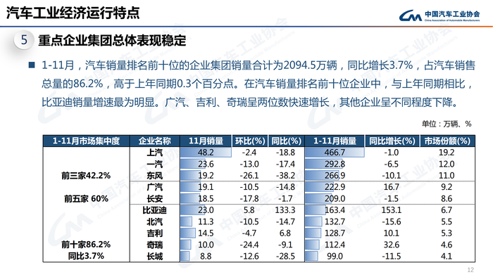 1. 2022年11月信息发布稿-最终版定稿_11