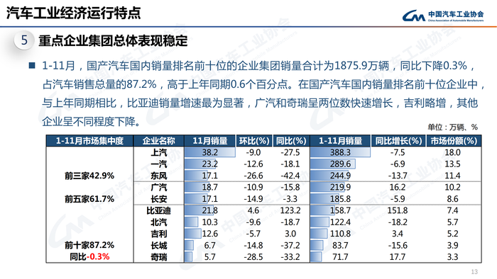 1. 2022年11月信息发布稿-最终版定稿_12