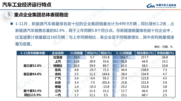 1. 2022年11月信息发布稿-最终版定稿_13