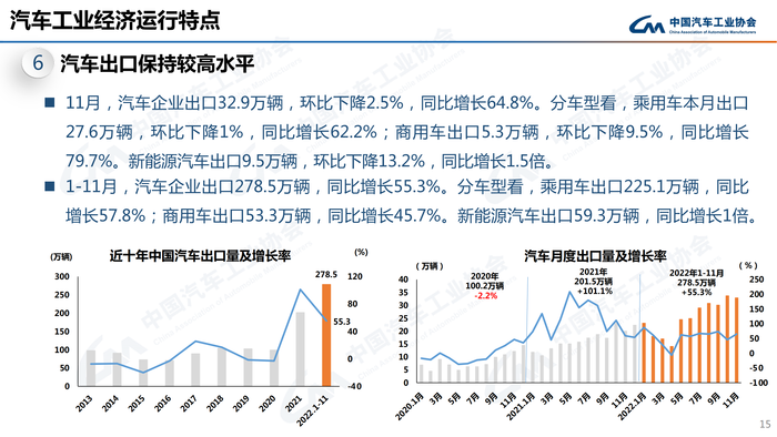 1. 2022年11月信息发布稿-最终版定稿_14