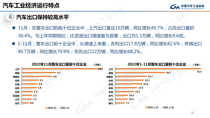 1. 2022年11月信息发布稿-最终版定稿_15