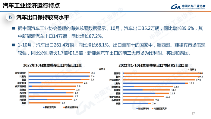 1. 2022年11月信息发布稿-最终版定稿_16