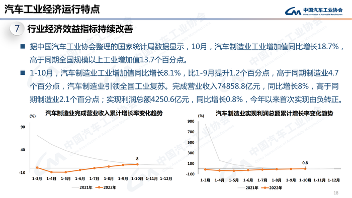 1. 2022年11月信息发布稿-最终版定稿_17