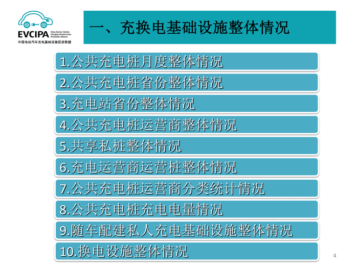 5. 全国电动汽车充电基础设施信息发布稿-2022011-2_03