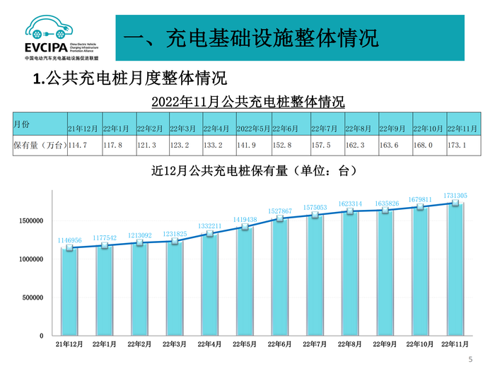 5. 全国电动汽车充电基础设施信息发布稿-2022011-2_04