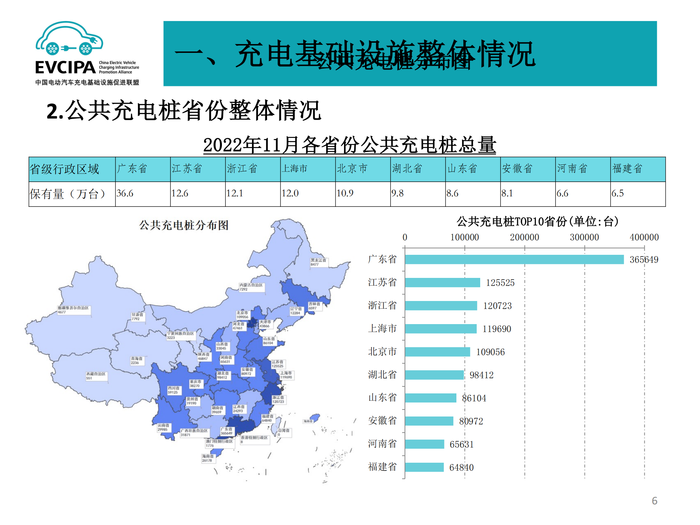 5. 全国电动汽车充电基础设施信息发布稿-2022011-2_05