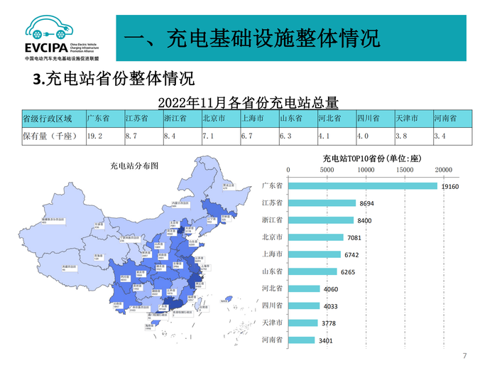 5. 全国电动汽车充电基础设施信息发布稿-2022011-2_06