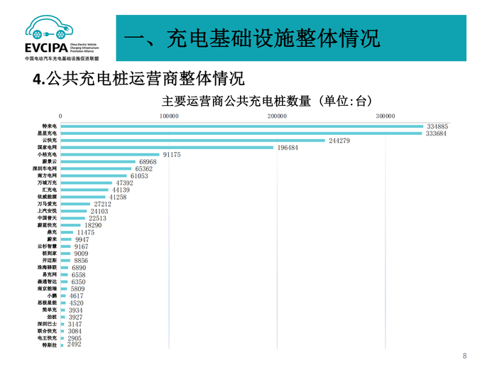 5. 全国电动汽车充电基础设施信息发布稿-2022011-2_07