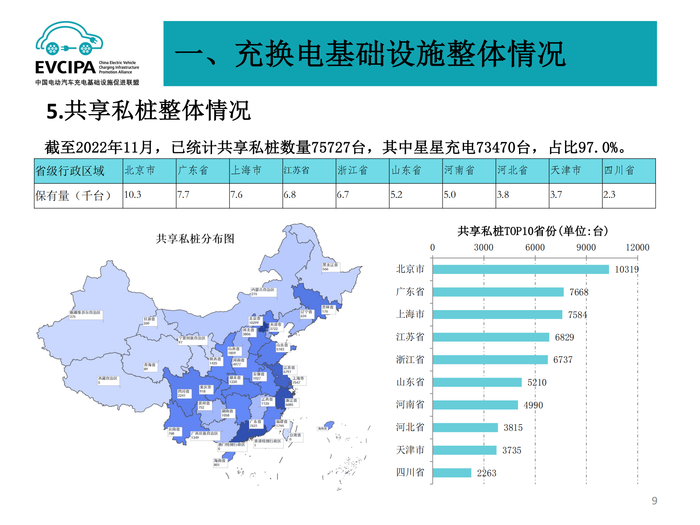 5. 全国电动汽车充电基础设施信息发布稿-2022011-2_08