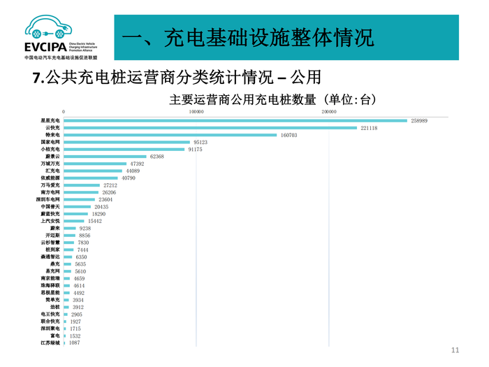 5. 全国电动汽车充电基础设施信息发布稿-2022011-2_10