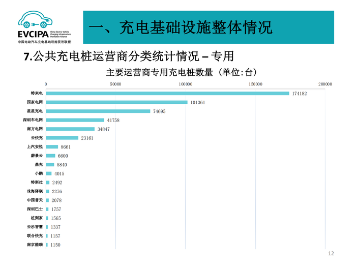 5. 全国电动汽车充电基础设施信息发布稿-2022011-2_11