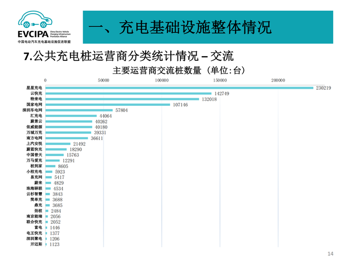 5. 全国电动汽车充电基础设施信息发布稿-2022011-2_13