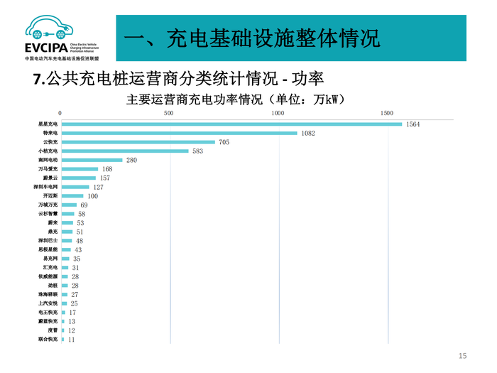 5. 全国电动汽车充电基础设施信息发布稿-2022011-2_14