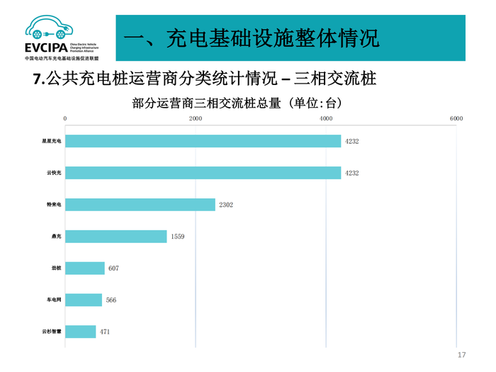 5. 全国电动汽车充电基础设施信息发布稿-2022011-2_16