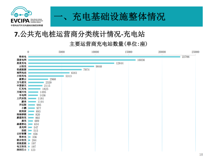 5. 全国电动汽车充电基础设施信息发布稿-2022011-2_17