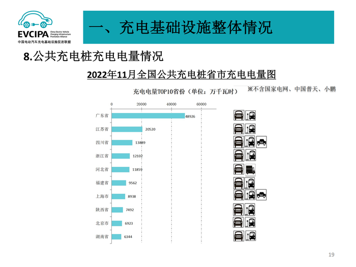 5. 全国电动汽车充电基础设施信息发布稿-2022011-2_18