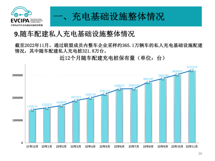 5. 全国电动汽车充电基础设施信息发布稿-2022011-2_19