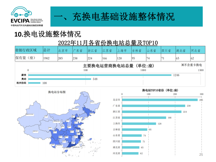 5. 全国电动汽车充电基础设施信息发布稿-2022011-2_20