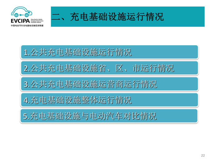 5. 全国电动汽车充电基础设施信息发布稿-2022011-2_21