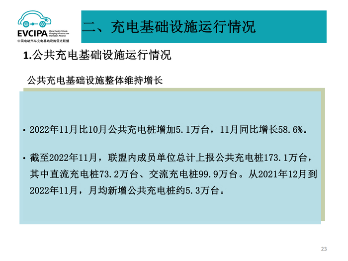 5. 全国电动汽车充电基础设施信息发布稿-2022011-2_22