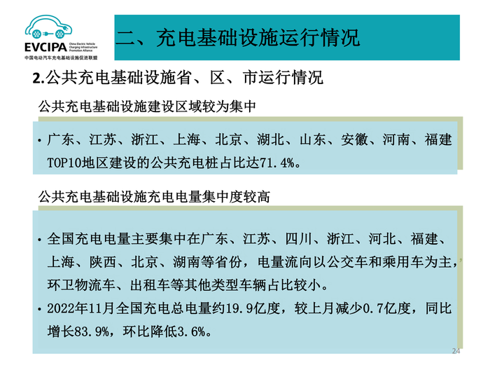 5. 全国电动汽车充电基础设施信息发布稿-2022011-2_23