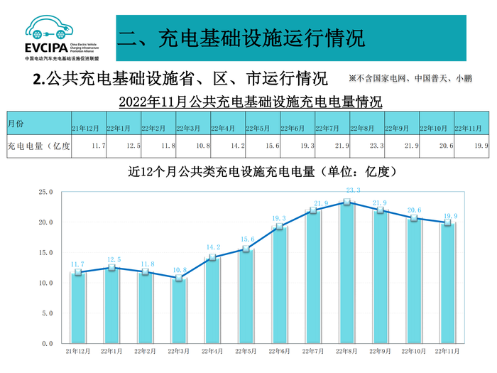 5. 全国电动汽车充电基础设施信息发布稿-2022011-2_24