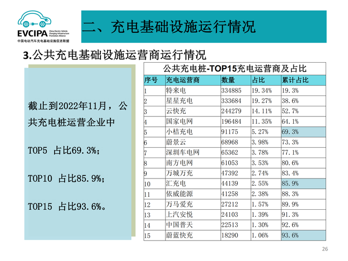 5. 全国电动汽车充电基础设施信息发布稿-2022011-2_25