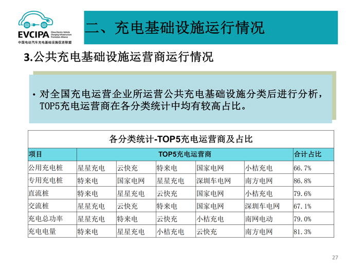 5. 全国电动汽车充电基础设施信息发布稿-2022011-2_26