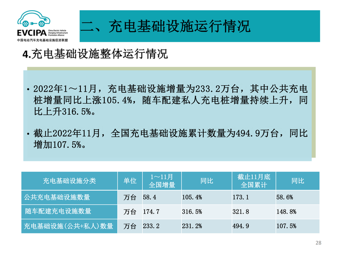 5. 全国电动汽车充电基础设施信息发布稿-2022011-2_27