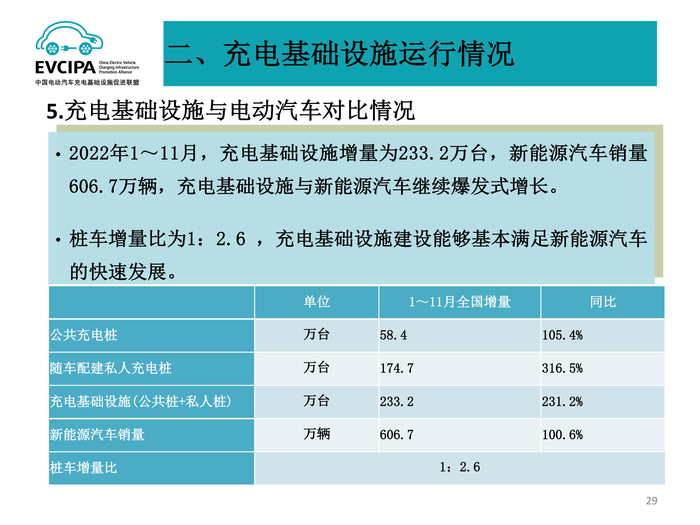 5. 全国电动汽车充电基础设施信息发布稿-2022011-2_28