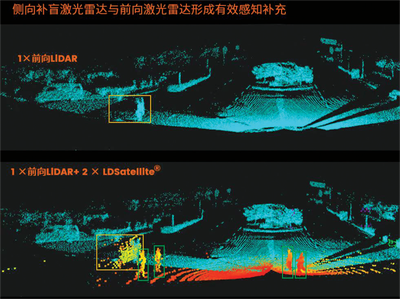 亮道智能高性能、低成本的侧向补盲激光雷达